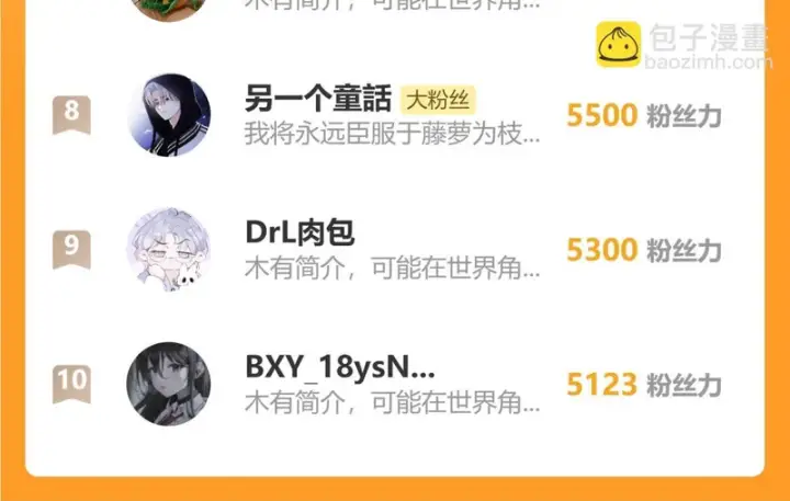 漫画《偏偏宠爱》第181话 养你第72张图