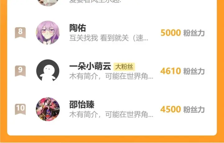 漫画《偏偏宠爱》第186话 成长第75张图