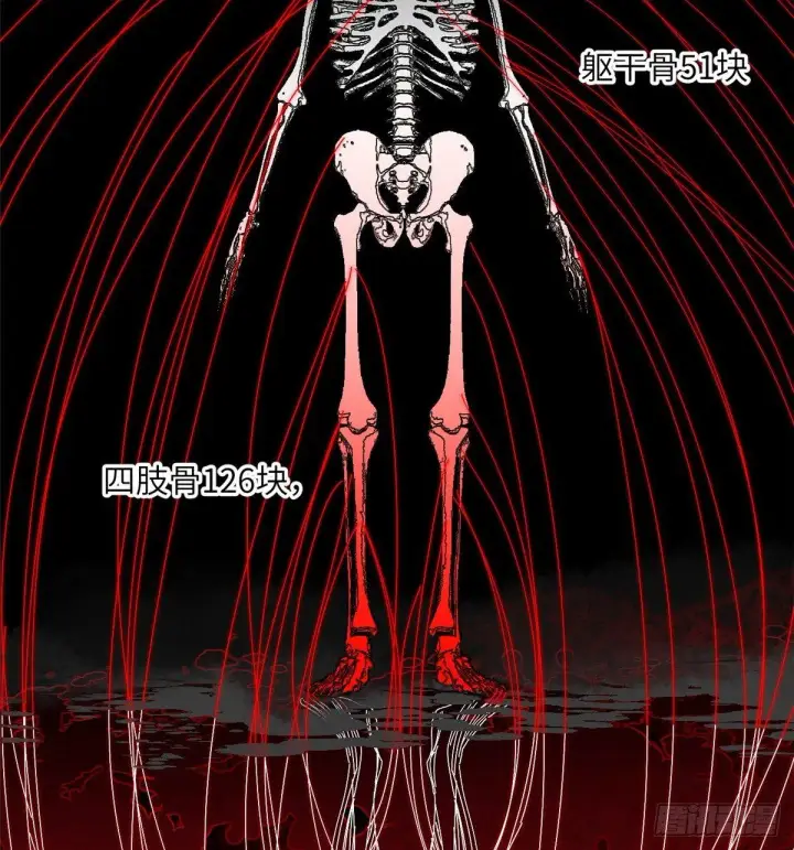 漫画《全球高武》013 第一次修炼第11张图