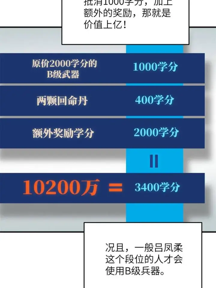漫画《全球高武》141 挑衅第23张图