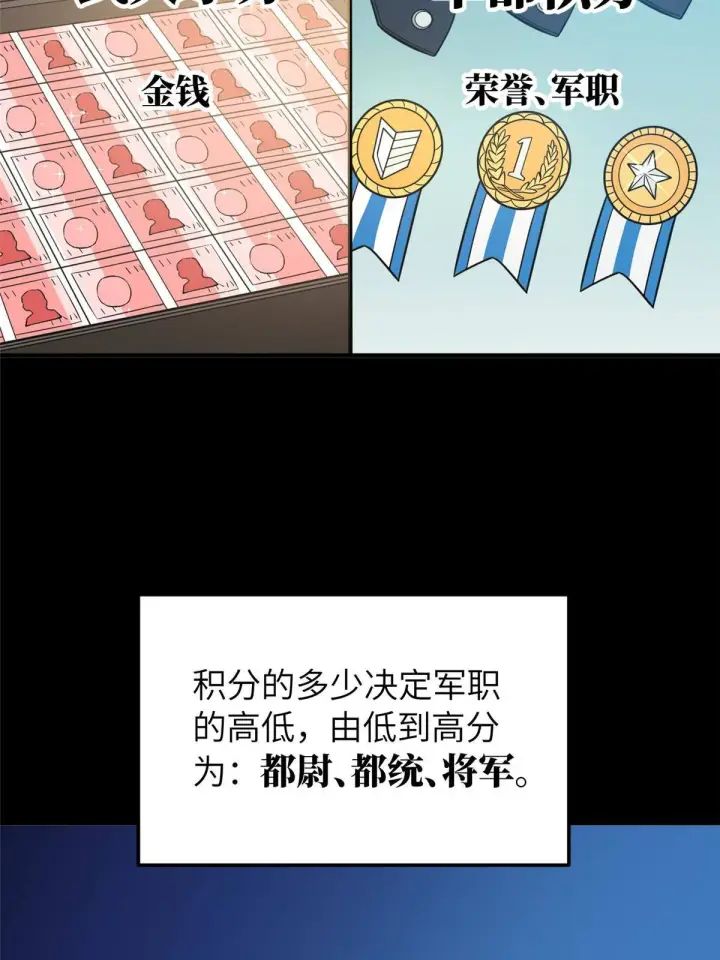 漫画《全球高武》148 备战第2张图