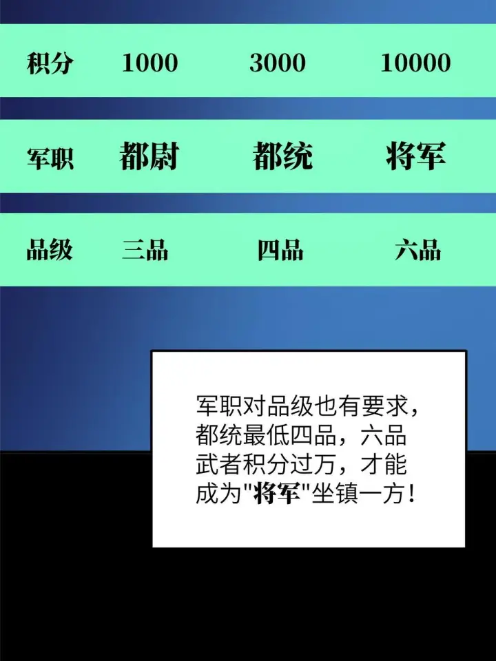 漫画《全球高武》148 备战第3张图