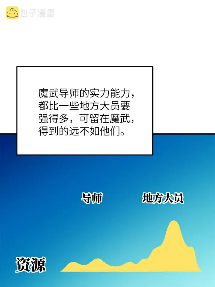 漫画《全球高武》152 梦第45张图