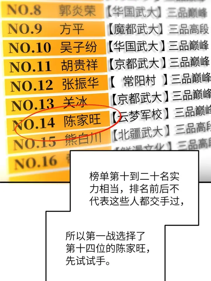漫画《全球高武》155 云梦军校第3张图