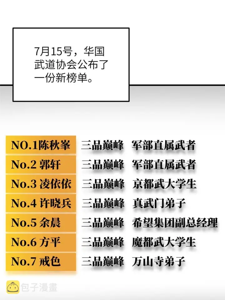 漫画《全球高武》160 自信第57张图
