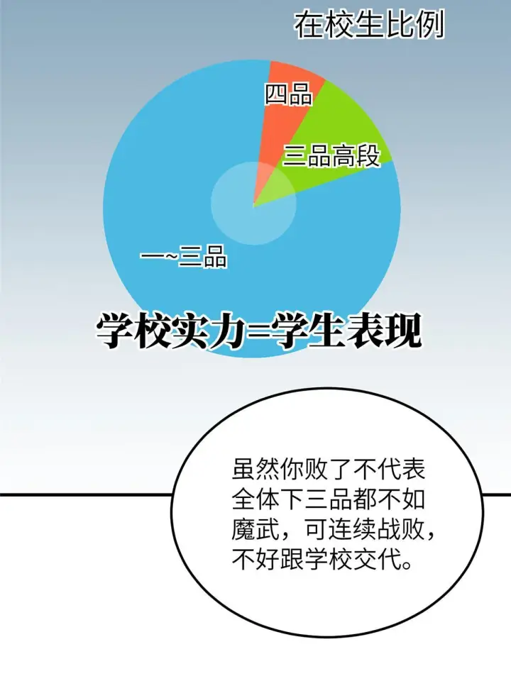 漫画《全球高武》162 小年轻第15张图