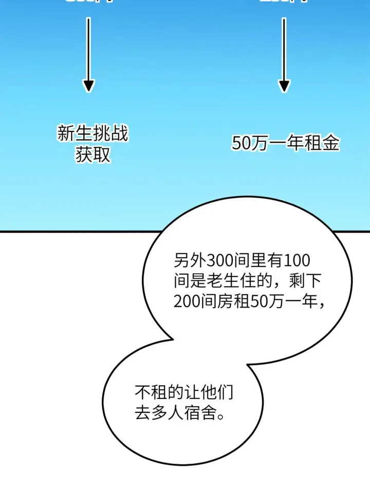 漫画《全球高武》176 新社长的安排第16张图