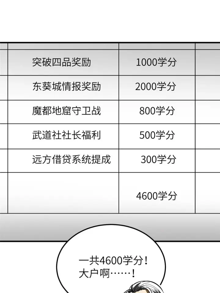 漫画《全球高武》179 大户第30张图