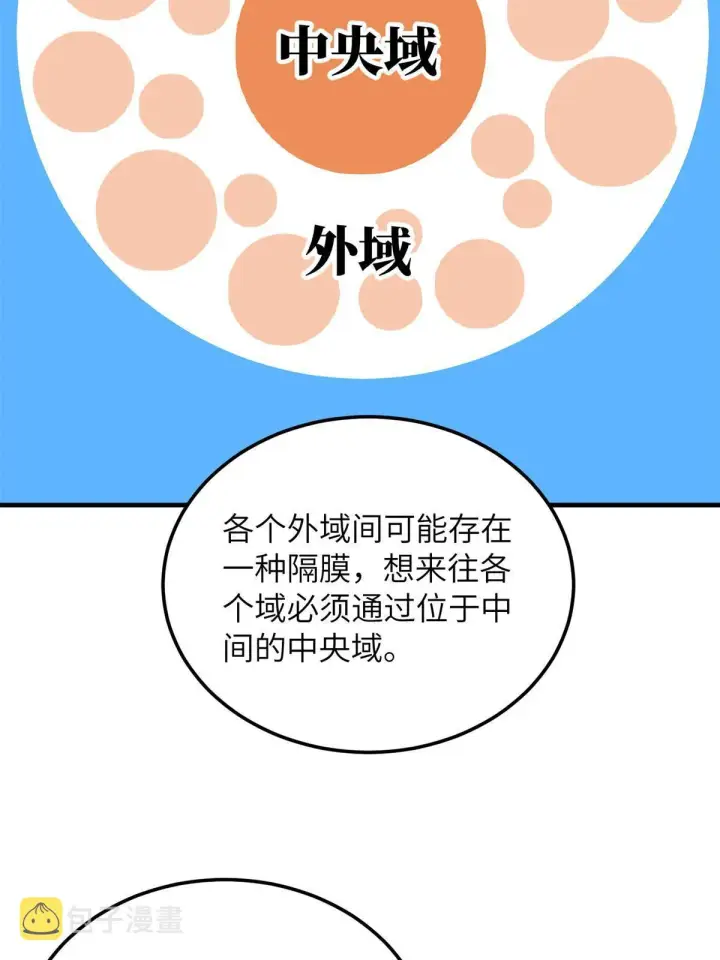 漫画《全球高武》180 域第5张图