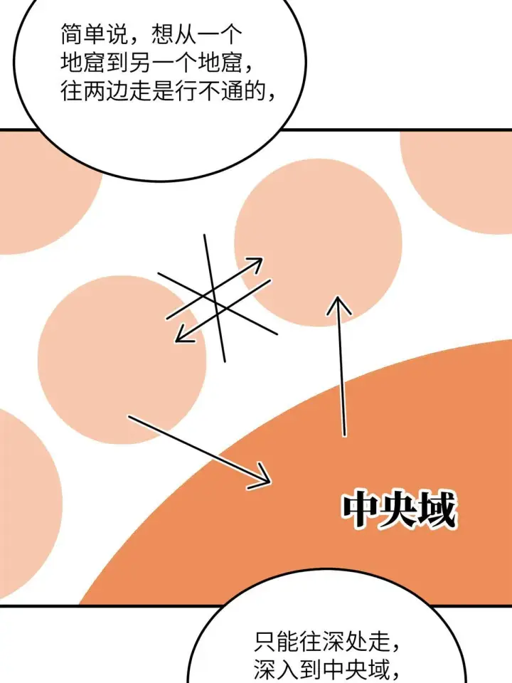 漫画《全球高武》180 域第6张图