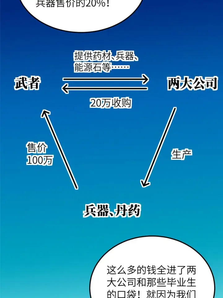 漫画《全球高武》181 既得利益者第41张图