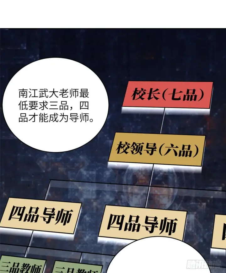 漫画《全球高武》024 学校之间的差距第26张图