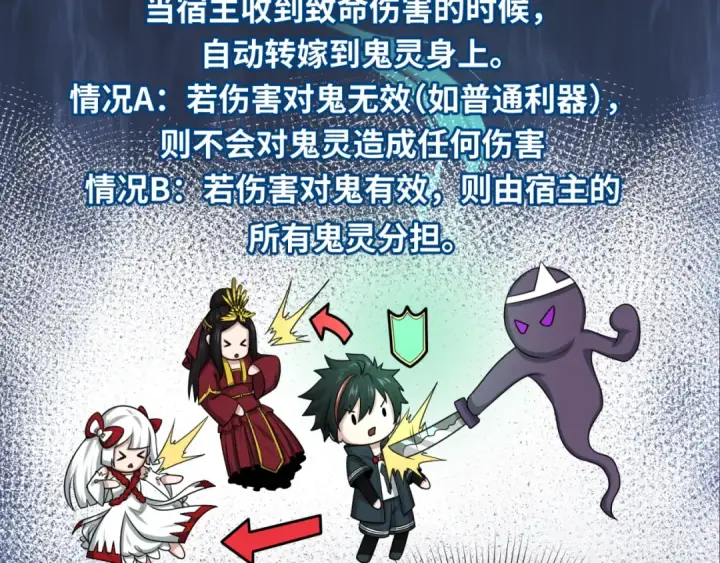 漫画《全球诡异时代》第41话 传闻中的寂照庵第39张图