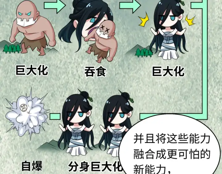 漫画《全球诡异时代》第47话 清竹的托付第21张图