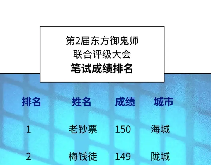 漫画《全球诡异时代》第284话 新时代篇第6张图