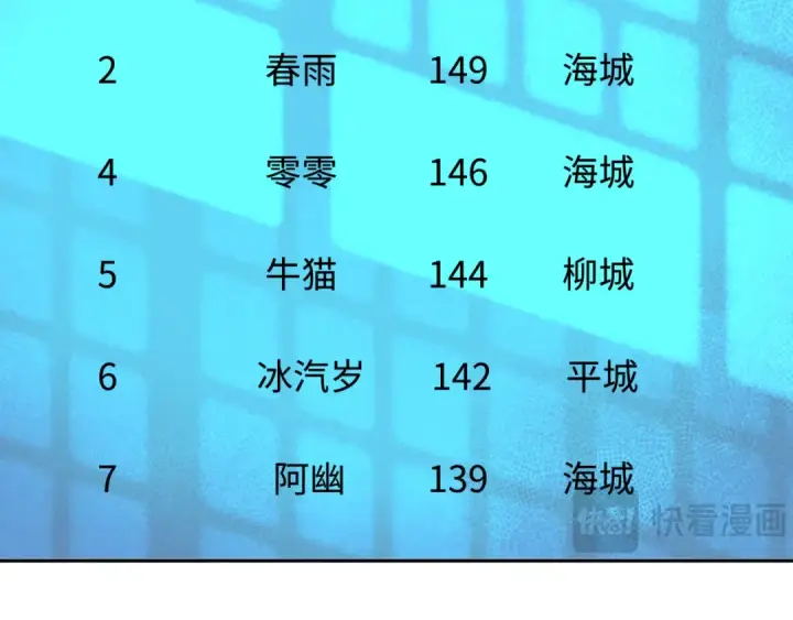 漫画《全球诡异时代》第284话 新时代篇第7张图