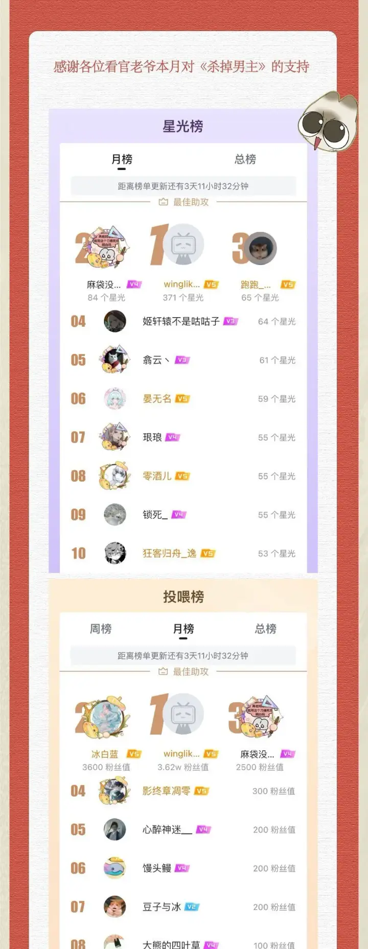 漫画《杀掉男主的一千次尝试》022 勖王爷要疯了~第46张图