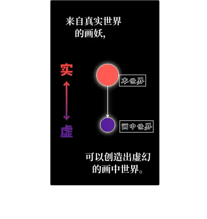 漫画《杀死男主然后成为女魔头》052 「一生二」第50张图