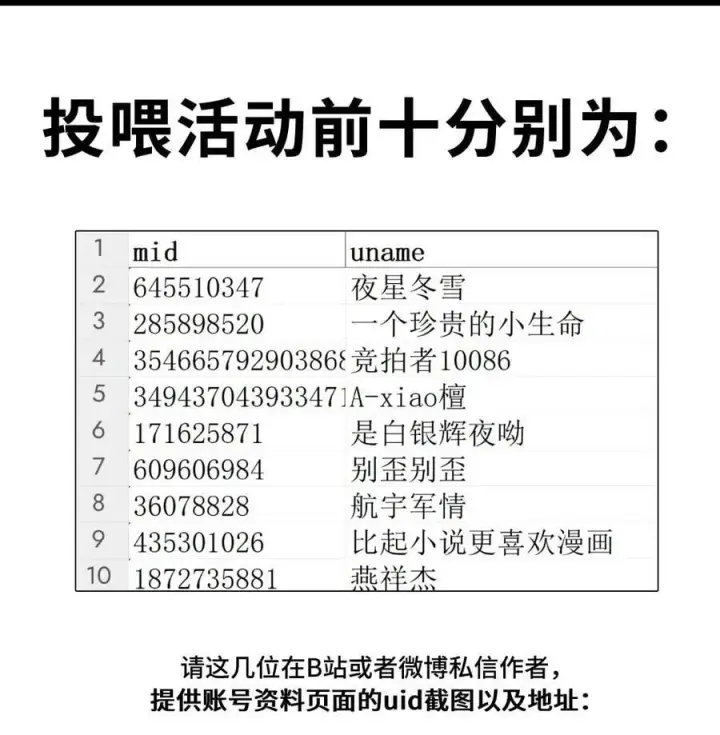 漫画《杀死男主然后成为女魔头》054 灯会、护符和烟火(下)第56张图