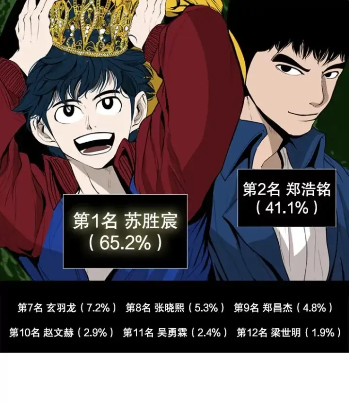 漫画《鲨鱼》198.逆转？第11张图