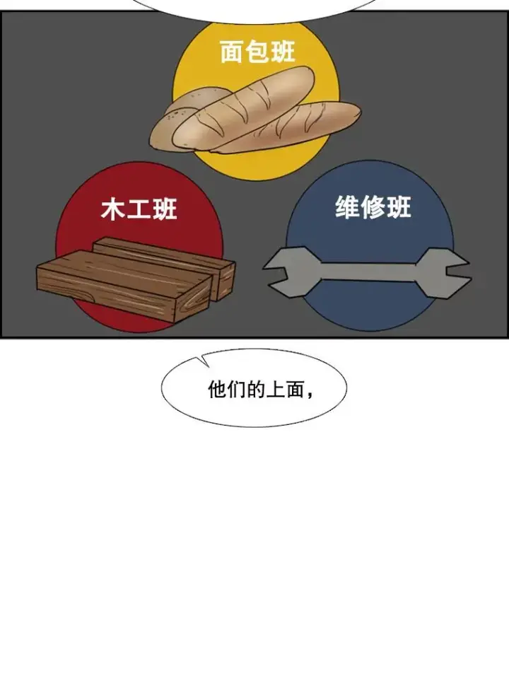 漫画《鲨鱼》5.正式开始第20张图