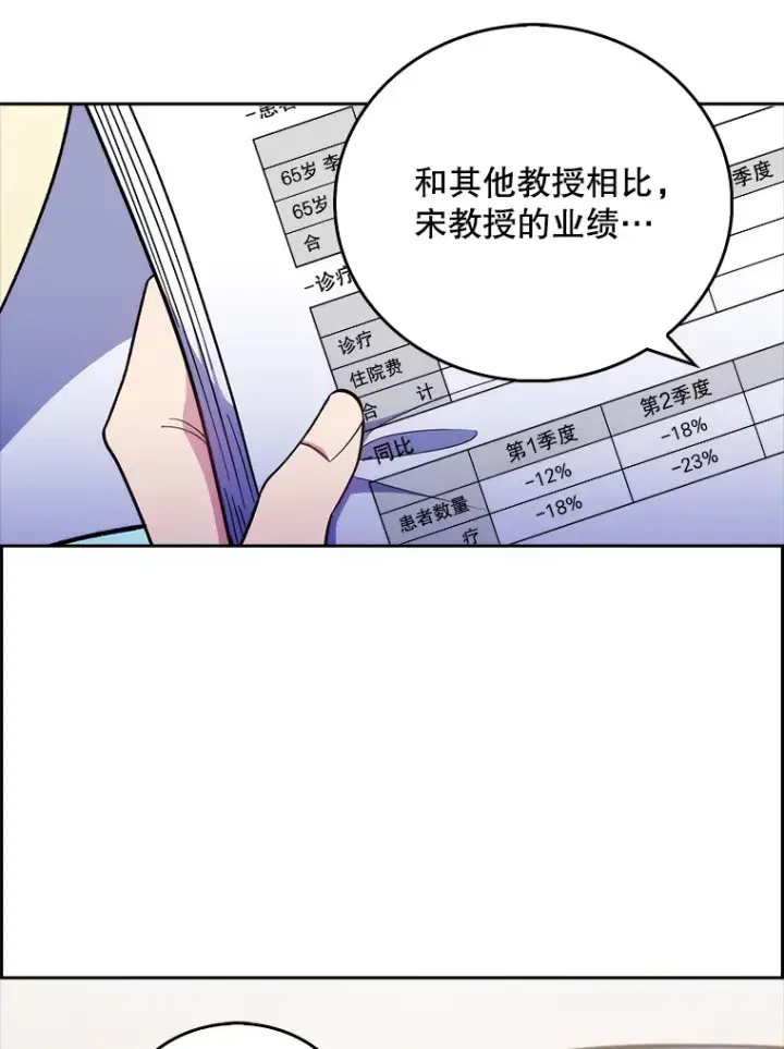 漫画《升级医生崔基石》36.新来的医生第62张图