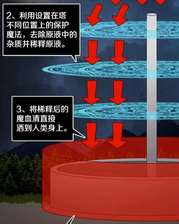 漫画《时间静止的房子》157.魔血清第167张图