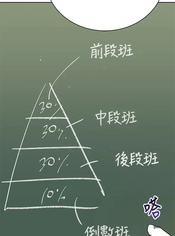 漫画《死灵术师学院的召唤天才》第52话第95张图