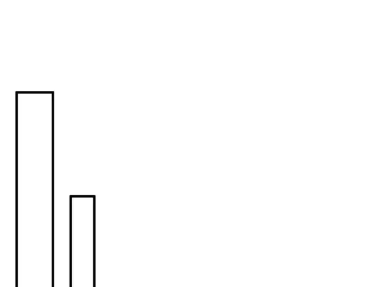 漫画《网游：因为太浪，我成了全服公敌！》第46话 翱翔于万物之上！第98张图