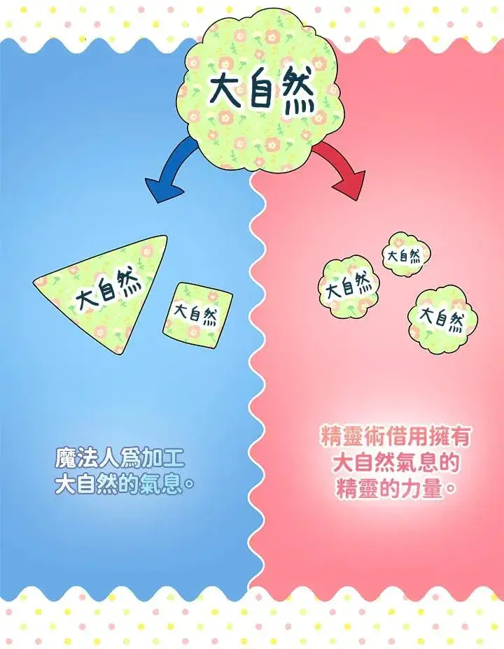 漫画《完美演绎养女角色》第56话第56张图