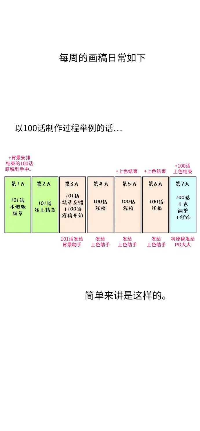 漫画《问题王子》【免费】[第3季] 后记第29张图