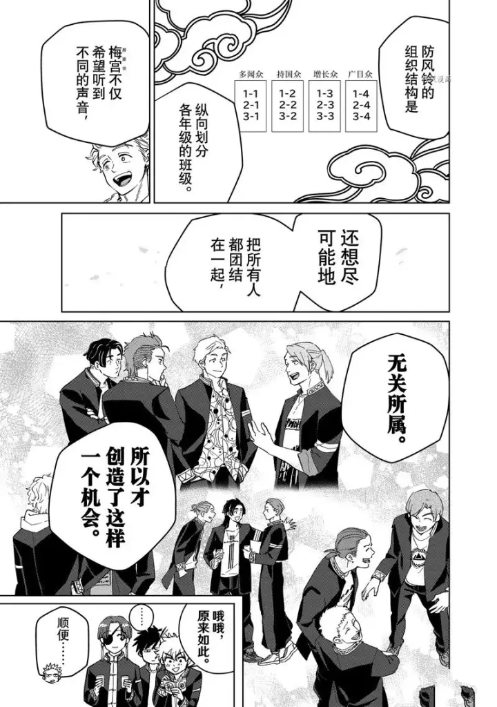 漫画《WIND BREAKER》第62话第5张图