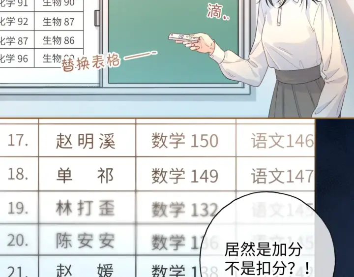 漫画《我就想蹭你的气运》第二季 第6话 傅少求抱抱第51张图