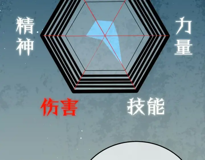 漫画《我靠无敌被动打出成吨伤害！》第3话 疯狂刷怪！直冲榜一！第226张图