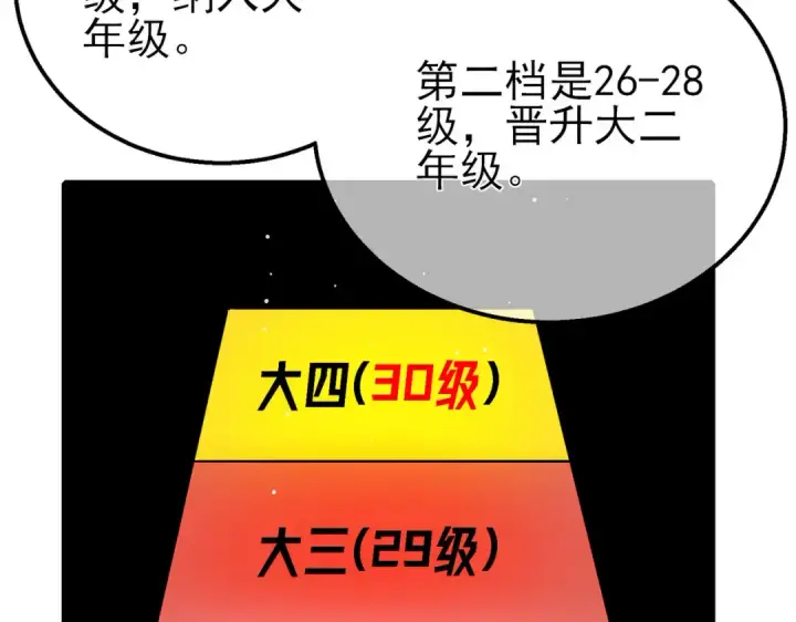 漫画《我靠无敌被动打出成吨伤害！》第34话 抵达神谕学府第103张图