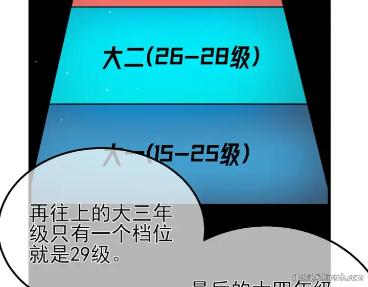 漫画《我靠无敌被动打出成吨伤害！》第34话 抵达神谕学府第104张图