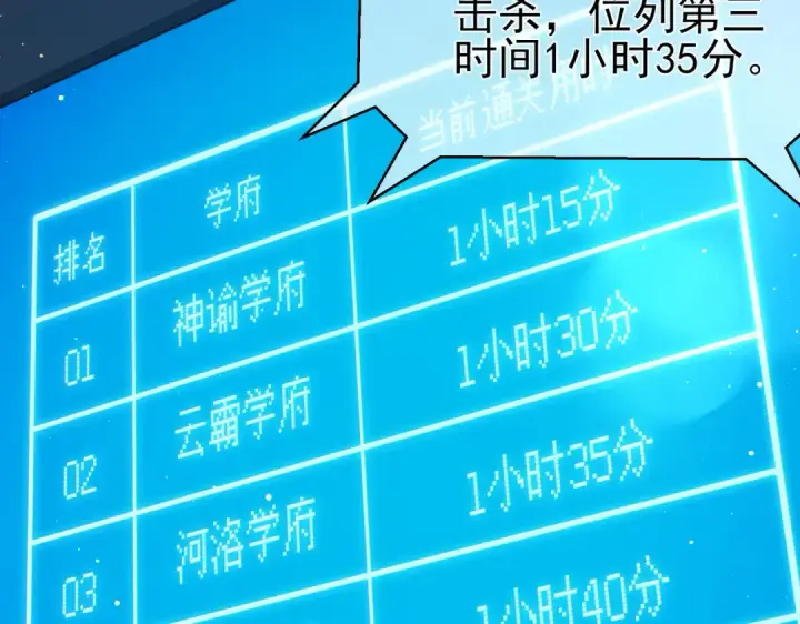 漫画《我靠无敌被动打出成吨伤害！》第90话 极速斩杀BOSS！遥遥领先第165张图