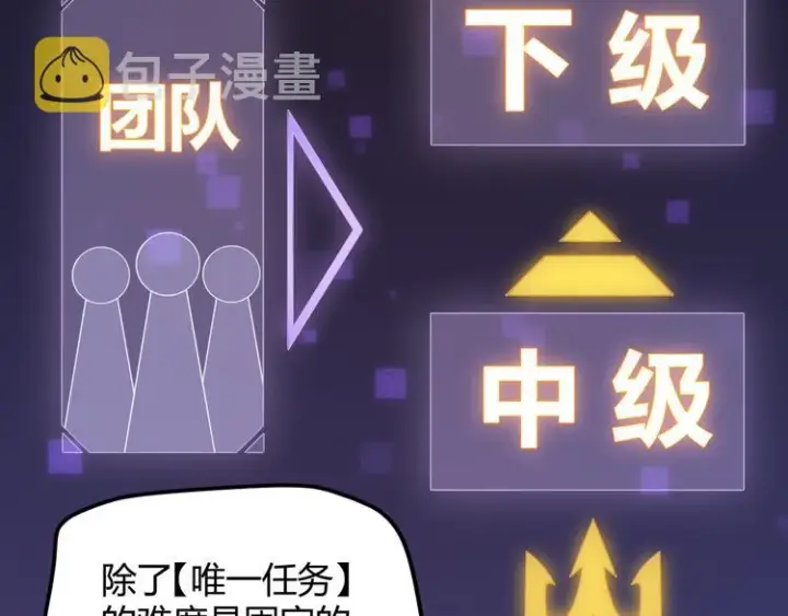 漫画《我来自游戏》第五话 狂妄的一级第52张图