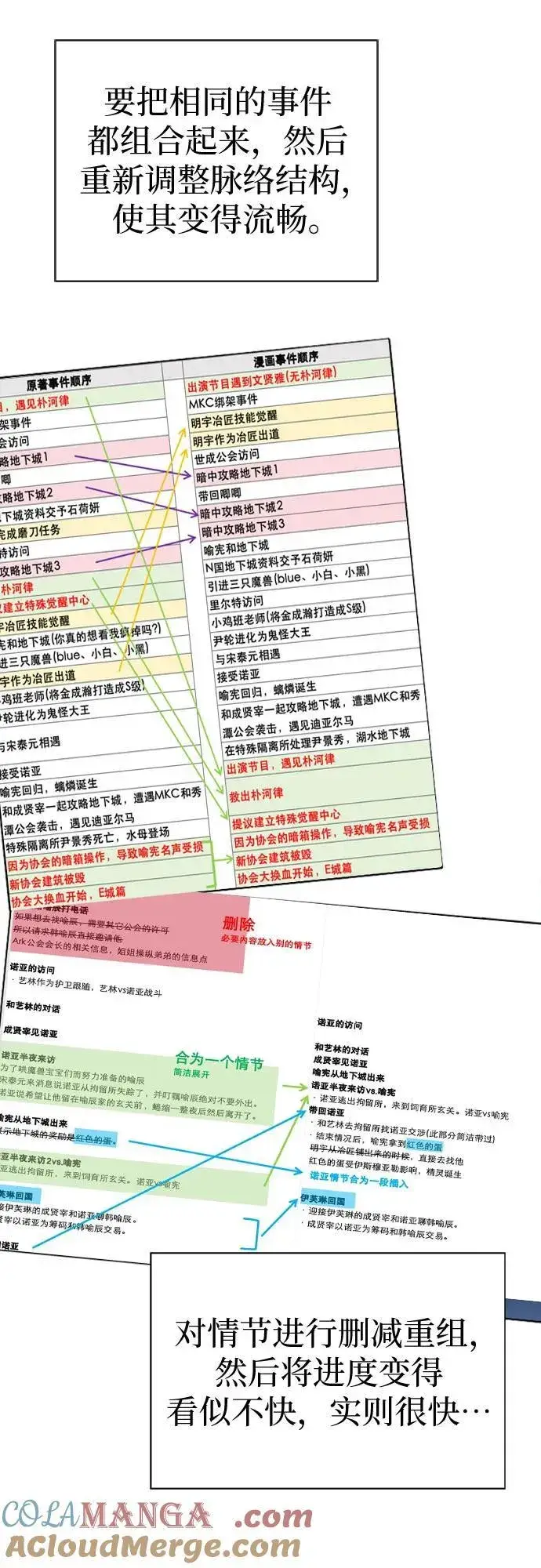 漫画《我培养的s级们》【免费】 后记2 改编PART第22张图