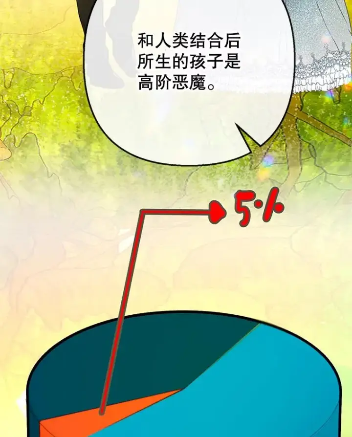 漫画《我在恶魔家的受宠生活》67.拜访皇宫第71张图