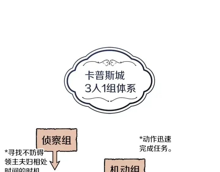 漫画《橡树之下》番外4 好的时机第15张图