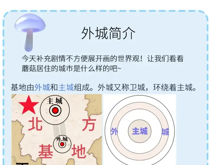 漫画《小蘑菇》第11话 基地手册第98张图