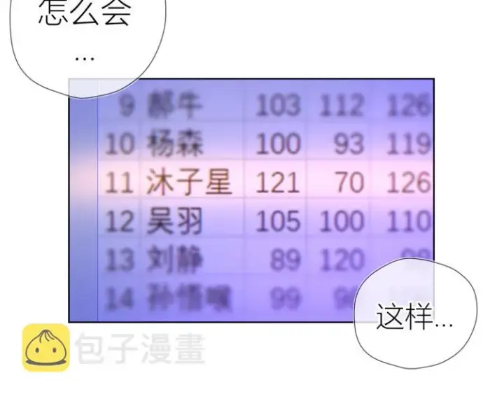 漫画《星辰于我》第59话 考试结果第30张图