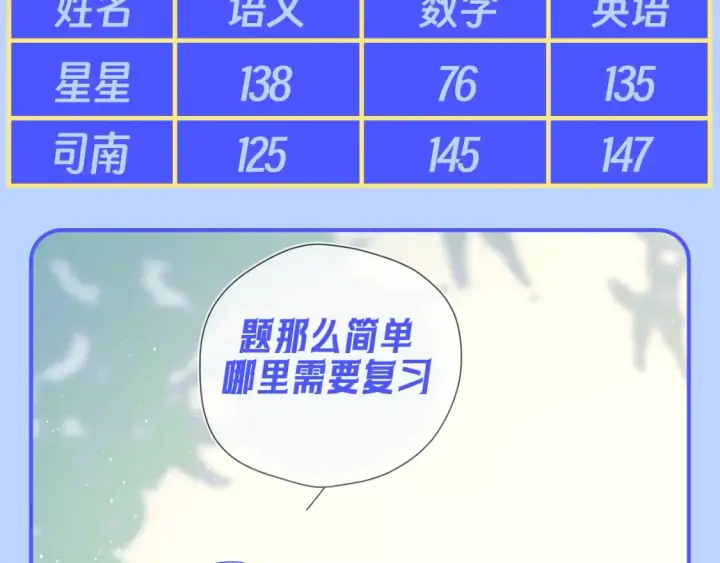 漫画《星辰于我》第95期 特别企划：星星梦到高中考前的一天了！第17张图