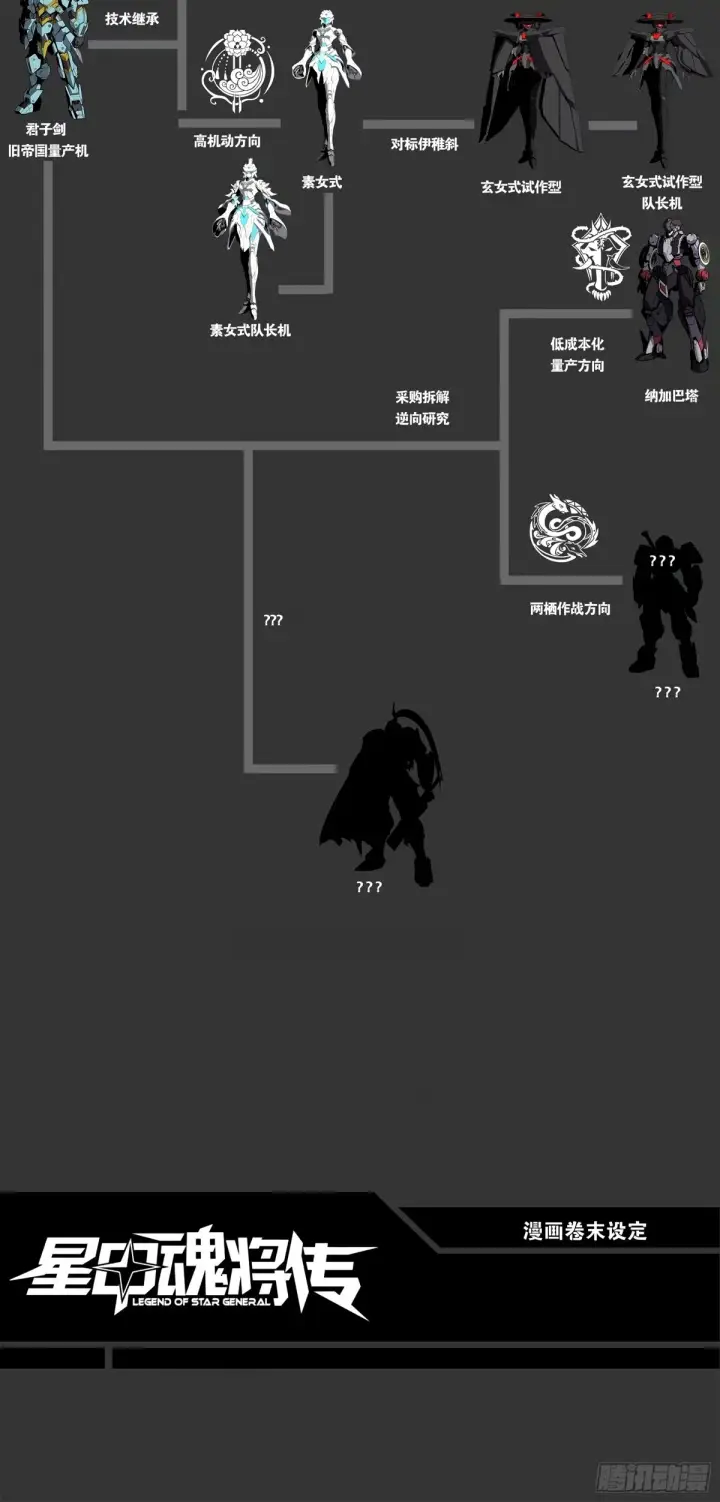 漫画《星甲魂将传》111话 风云齐聚沙雕城第96张图