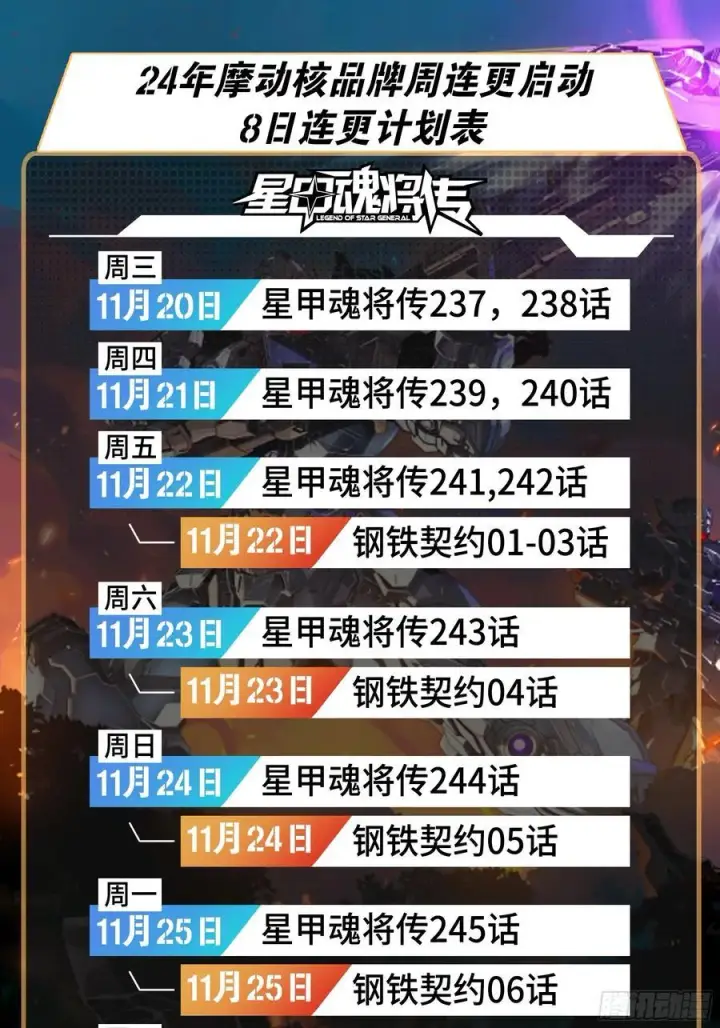 漫画《星甲魂将传》238 南州四剑第75张图