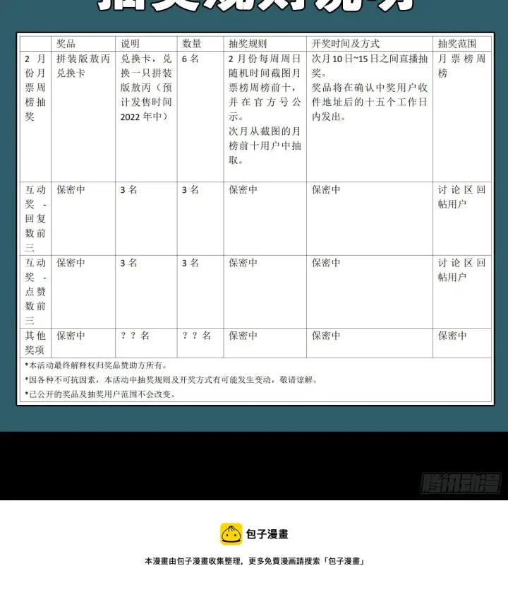 漫画《星甲魂将传》抽奖活动正式公告第7张图