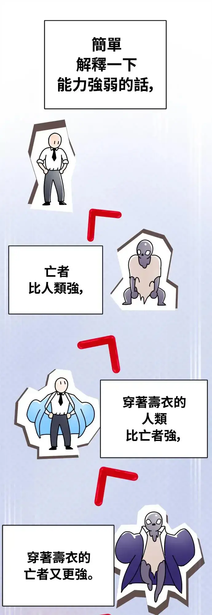 漫画《阎罗降临》第21话第62张图