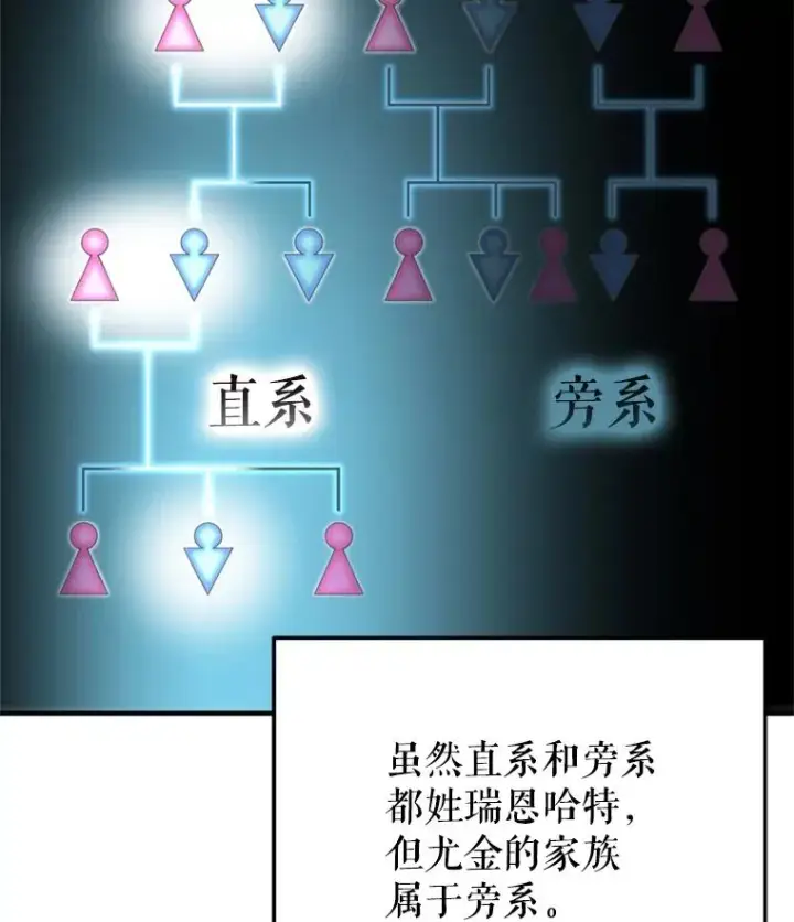 漫画《糟糕的重生》2.前往本家第6张图