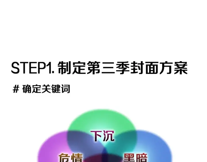 漫画《这个婚反正也要完蛋》特别篇一 封面是怎么制作的第14张图